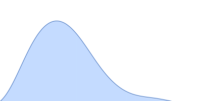 Group IIC Intron Domain 1 pair distance distribution function