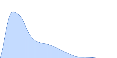 IgA protease (E540A) pair distance distribution function