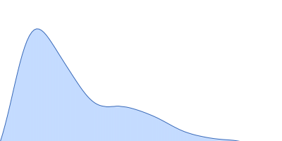 IgA protease pair distance distribution function
