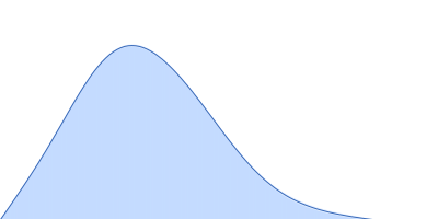 Group IIC Intron Domain 1, 2 & 3 pair distance distribution function