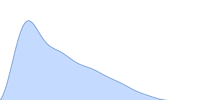 Precursor microRNA 20a pair distance distribution function