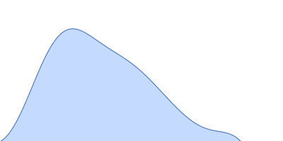 IgA protease pair distance distribution function