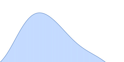 Group IIC Intron Domain 1 & 2 pair distance distribution function