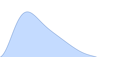 Uncharacterized hydrolase SAUSA300_2518 pair distance distribution function
