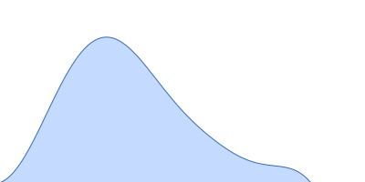 IgA protease pair distance distribution function