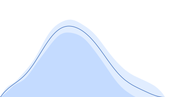 Non structural Protein 15 pair distance distribution function