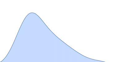 S-formylglutathione hydrolase pair distance distribution function