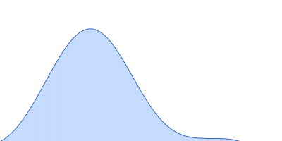 Virulence factor family protein pair distance distribution function