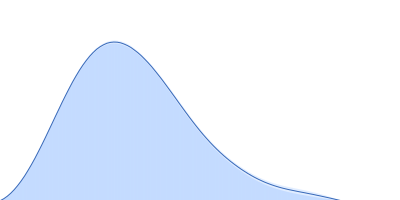 amylase domain of AMY3 (alpha-amylase 3, chloroplastic) pair distance distribution function