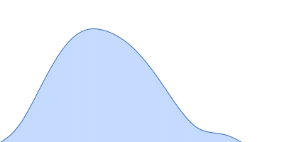 Histone H2A Histone H2B Widom 601 145 bp DNA - strand 1 Widom 601 145 bp DNA - strand 2 Histone H3 variant Histone H4 pair distance distribution function