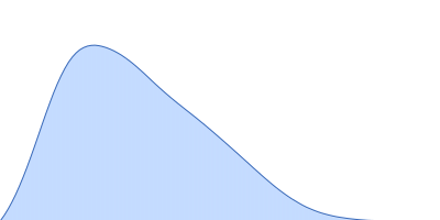 Peroxisomal biogenesis factor 8 pair distance distribution function