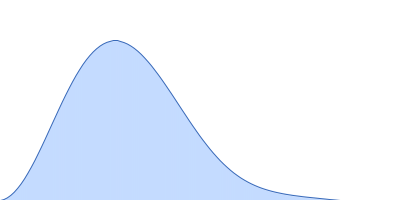 citrate synthase pair distance distribution function