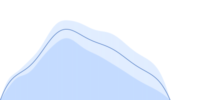 ORF1ab polyprotein pair distance distribution function