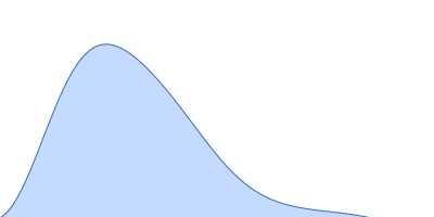 Phosphoglycerate kinase pair distance distribution function