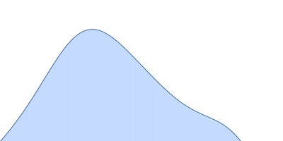 Anti-Silencing Function 1 Histone H3 Histone H4 pair distance distribution function