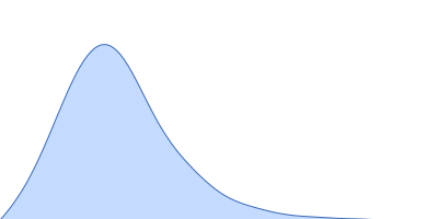 Cyclic-di-AMP receptor pair distance distribution function