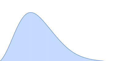 MALAT1-associated small cytoplasmic RNA pair distance distribution function