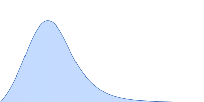 Cyclic-di-AMP receptor pair distance distribution function