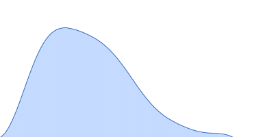 Protein O-GlcNAcase pair distance distribution function
