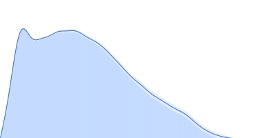 IgA FC receptor β-Antigen C Protein pair distance distribution function