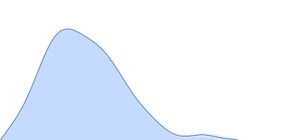 Mammalian translation elongation factor eEF1A2 pair distance distribution function