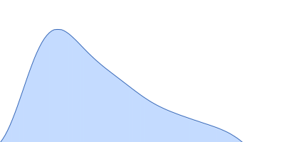 Mammalian translation elongation factor eEF1A1 pair distance distribution function