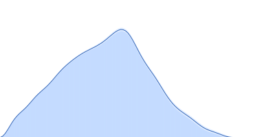 Major vault protein pair distance distribution function