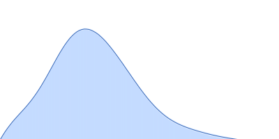 EVH1 domain of Homer protein homolog 1 from mouse pair distance distribution function