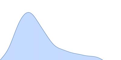 Histone deacetylase 5 pair distance distribution function
