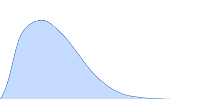 TAR DNA-binding protein 43 pair distance distribution function