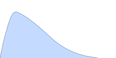 Repeats-in-toxin domain Block V of adenylate cyclase toxin pair distance distribution function