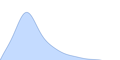 Repeats-in-toxin domain Block V of adenylate cyclase toxin pair distance distribution function