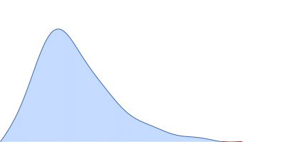 Mutual gliding motility protein C pair distance distribution function