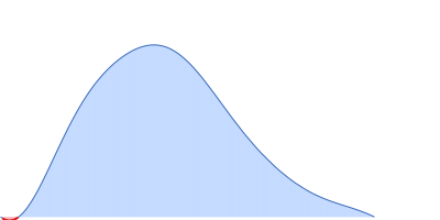 Human lung-associated vientovirus FB Replication-Associated Protein Dodecamer pair distance distribution function