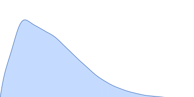 Repeats-in-toxin domain Block V of adenylate cyclase toxin pair distance distribution function