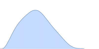 Human lung-associated vientovirus FB Replication-Associated Protein Hexamer pair distance distribution function