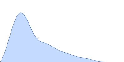 Chitodextrinase pair distance distribution function
