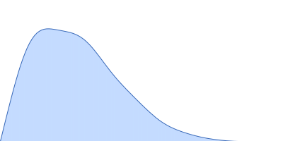 Two-component system response regulator pair distance distribution function