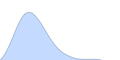 GTPase Two-component system response regulator pair distance distribution function