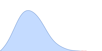 GTPase Two-component system response regulator pair distance distribution function