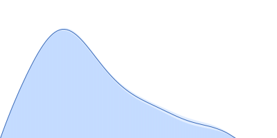 Isoform 3 of Bile acid receptor pair distance distribution function
