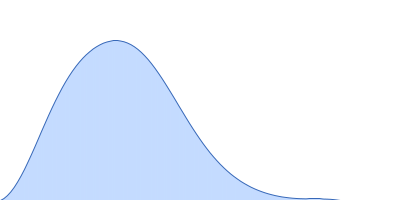 Two-component system response regulator Mutual gliding motility protein C Gliding motility protein MglB pair distance distribution function