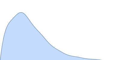N-myc proto-oncogene protein, residues 1-69 pair distance distribution function