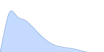 inverted repeat DNA Isoform 3 of Bile acid receptor pair distance distribution function