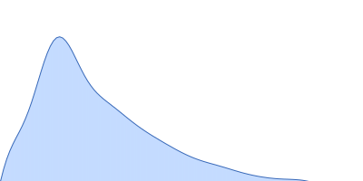 Repeats-in-toxin domain Block V of adenylate cyclase toxin pair distance distribution function
