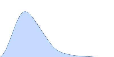 N-myc proto-oncogene protein, residues 1-69 Aurora kinase A mutant C290A:C393A pair distance distribution function