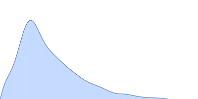 Repeats-in-toxin domain Block V of adenylate cyclase toxin pair distance distribution function