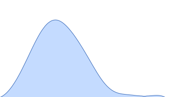 Transthyretin Tafamidis pair distance distribution function