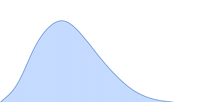Poly-beta-1,6-N-acetyl-D-glucosamine N-deacetylase PgaB pair distance distribution function