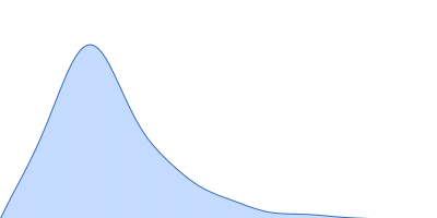 Repeats-in-toxin domain Block V of adenylate cyclase toxin pair distance distribution function